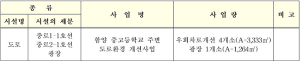 함양 중고등학교 주변 도로환경 개선사업 실시계획 인가 고시