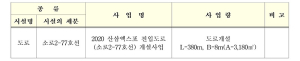 2020 산삼엑스포 진입도로(소로2-77호선) 개설사업 실시계획 인가(변경) 고시