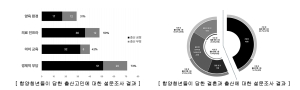 함양 청년의 결혼과 출산, 그 현실과 고민은?