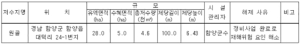 재해위험저수지 지정 해제 고시
