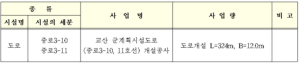 교산 군계획시설도로(중로3-10, 11호선) 개설공사 완료 공고