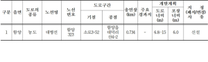 도로 노선지정(변경) 공고 및 지형도면고시 (농어촌도로-대병선)