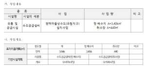 군계획시설[수도공급시설:광역마을상수도(유림지구)] 공사완료 공고