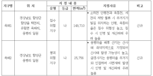 옥매 자연재해위험개선지구 지정 및 지형도면 고시