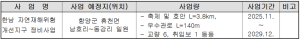 「한남 자연재해위험개선지구 정비사업」 사업인정에 관한 의견청취 및 토지 출입 공람공고