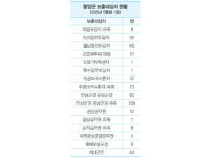 함양군 보훈대상자 866명