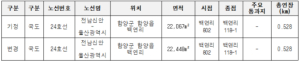도로구역 결정(변경) 및 사업인정에 관한 주민 등의 의견 청취 공고