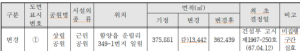 함양군계획시설(실효시설: 공원, 광장) 결정(변경) 및 지형도면 고시