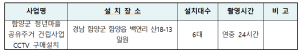 함양군 청년마을 공유주거 건립사업 CCTV 구매설치에 따른 행정예고