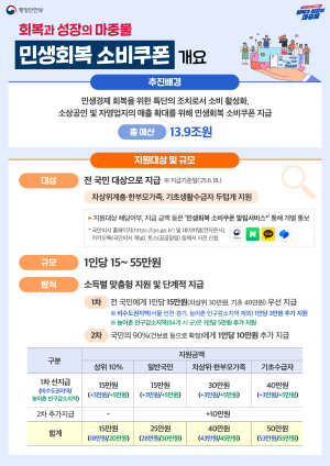 함양군, 인구감소지역으로 민생회복 소비쿠폰 더 받는다