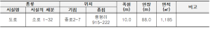 군관리계획(가축시장 진입도로) 실시계획 인가(변경)을 위한 공람․공고