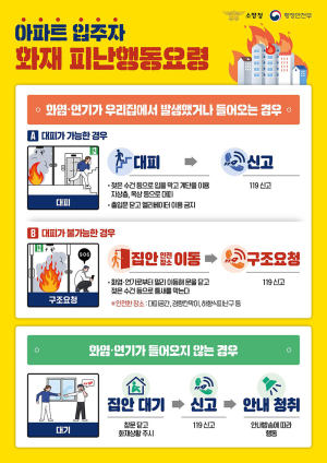 함양소방서, 아파트 화재 예방수칙 집중 홍보…“생활 속 실천 중요”
