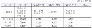 당본지구 급경사지 붕괴위험지역 정비사업 실시계획 고시