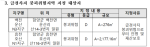 백전 운산 N3지구, 휴천 호산 N1지구 급경사지 붕괴위험지역 지정·고시를 위한 행정예고