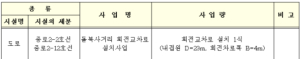 돌북사거리 회전교차로 설치사업 실시계획 인가를 위한 주민 등의 의견청취 공람․공고